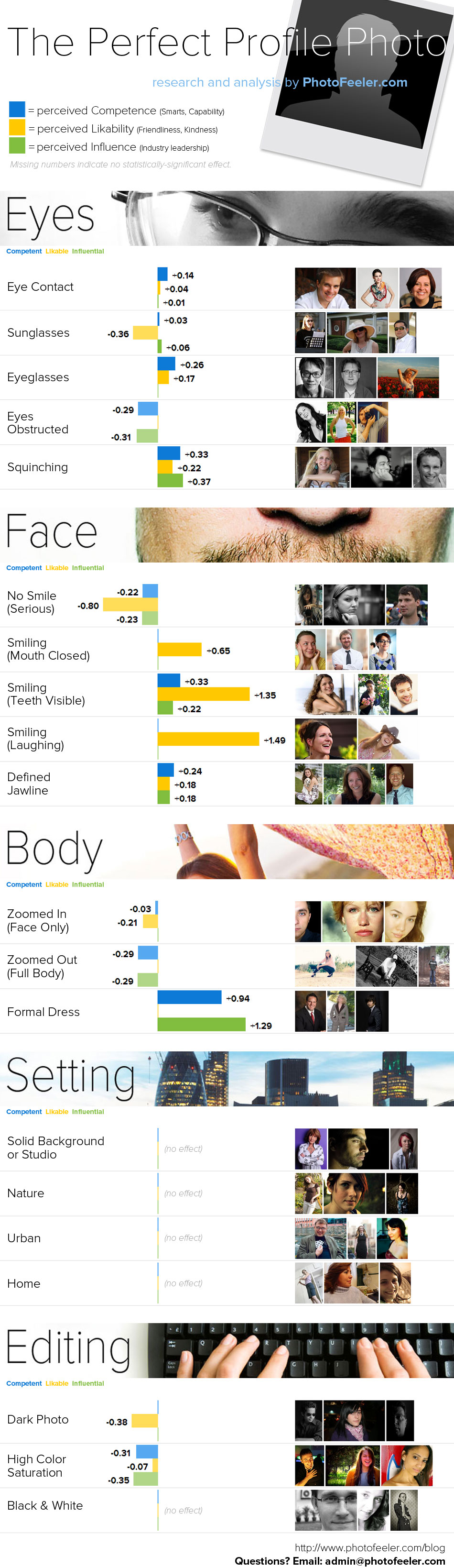 perfect photo infographic